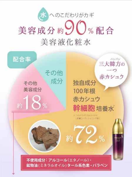 楽天市場】SAIMDANG premium サイムダン プレミアム トリプル パワー