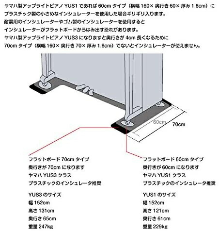 楽天市場】【床補強】【傷つき防止】吉澤 フラットボード FB-70 (奥行