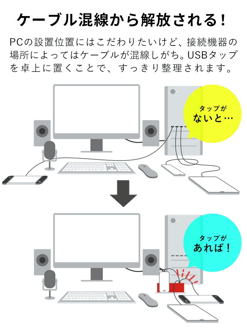 楽天市場】Pixio 電源タップ おしゃれ コンセント USB充電器 卓上 type