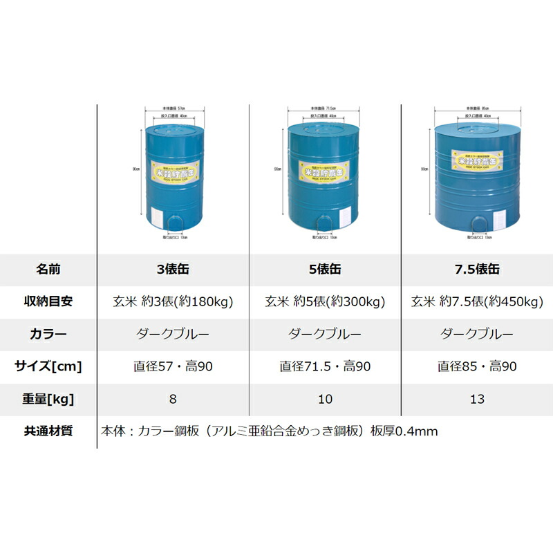 楽天市場】米穀貯蔵缶 3俵缶 玄米 約180kg 貯蔵 3俵缶 川辺製作所 防湿