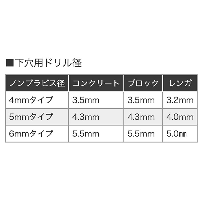 個数：10個】タンガロイ TPMT16T304-PSS:AH725 【10個入】 直送 代引