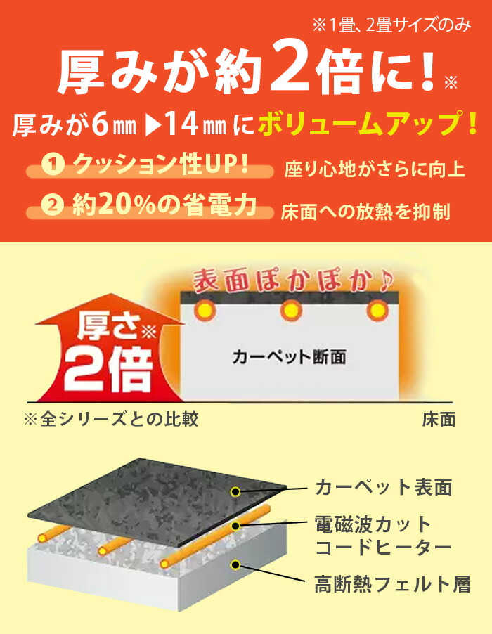 楽天市場】【選べる2大特典付】 ホットカーペット 2畳 電磁波カット