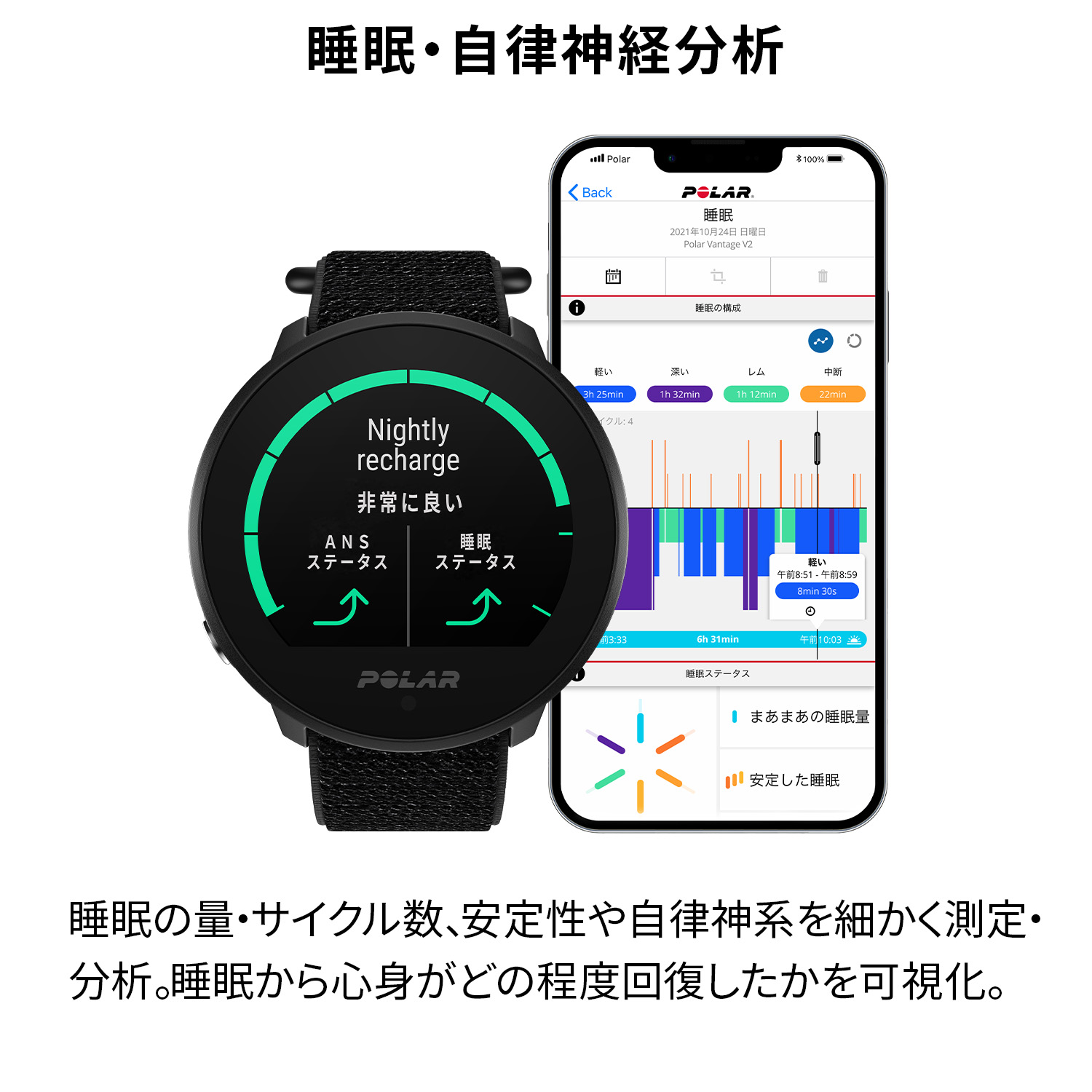楽天市場】【ポラール公式ストア】Polar Unite スポーツ・ヘルスケア