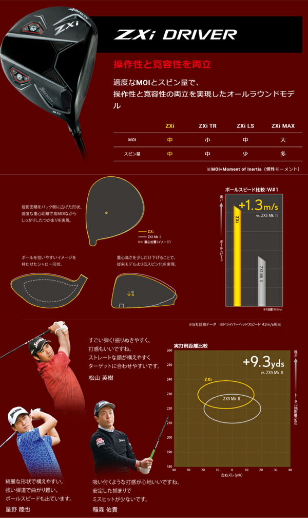 楽天市場】【特注】ダンロップ メンズ スリクソン ZXi ドライバー