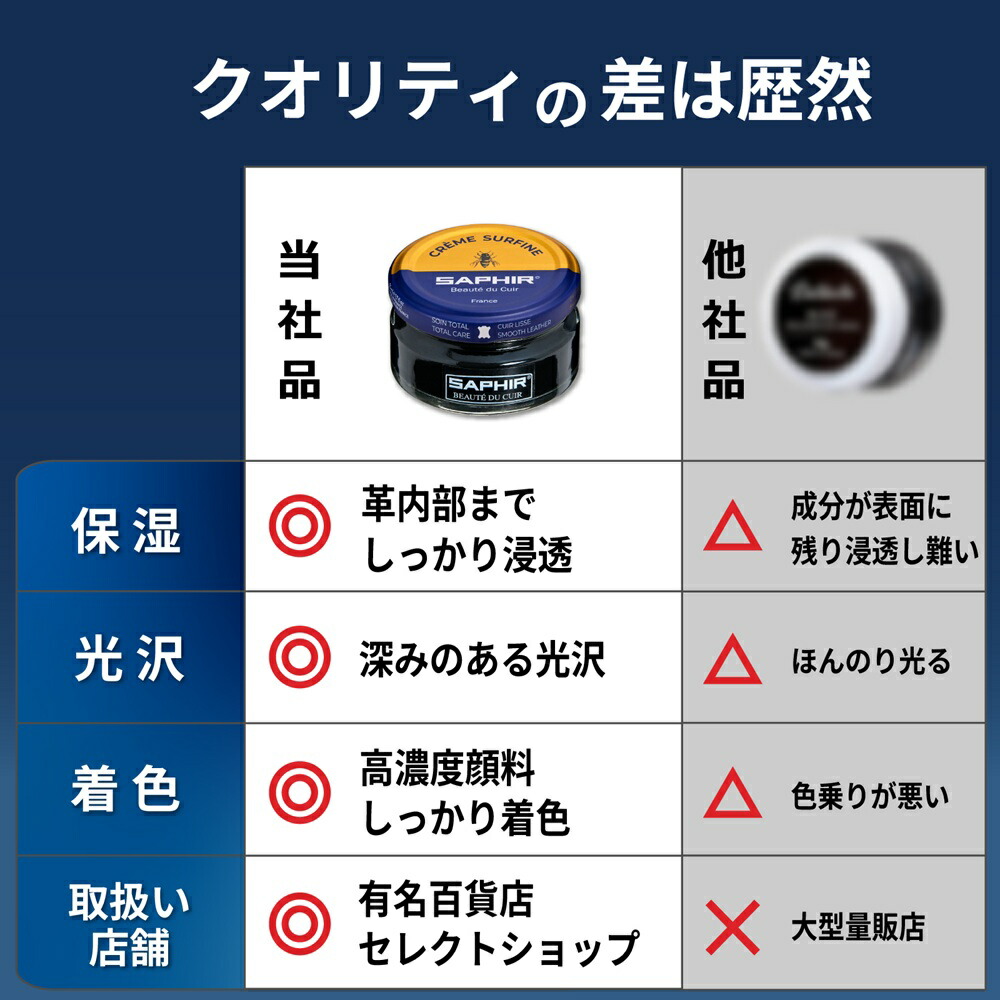楽天市場】【色数最多の80色！】サフィール ビーズワックス ファイン