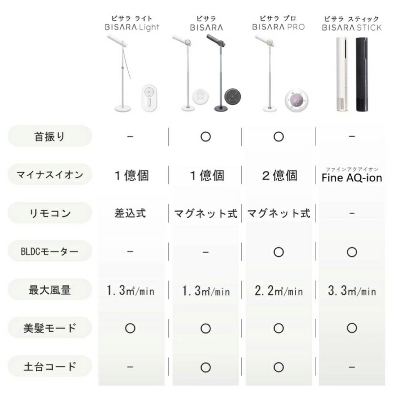 楽天市場】【BISARA公式】 ビサラ BISARA STICK スティックドライヤー