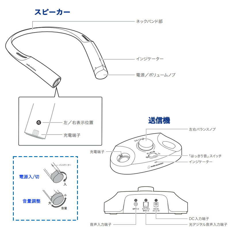 楽天市場】オーディオテクニカ ワイヤレスネックスピーカー首掛け