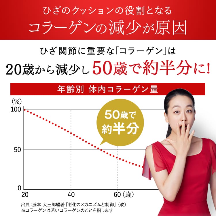 楽天市場】【公式】 キューサイ ひざサポートコラーゲン 150g (約30日