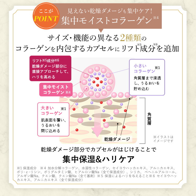 楽天市場】【公式】 キューサイ コラリッチ EX プレミアムリフトジェル