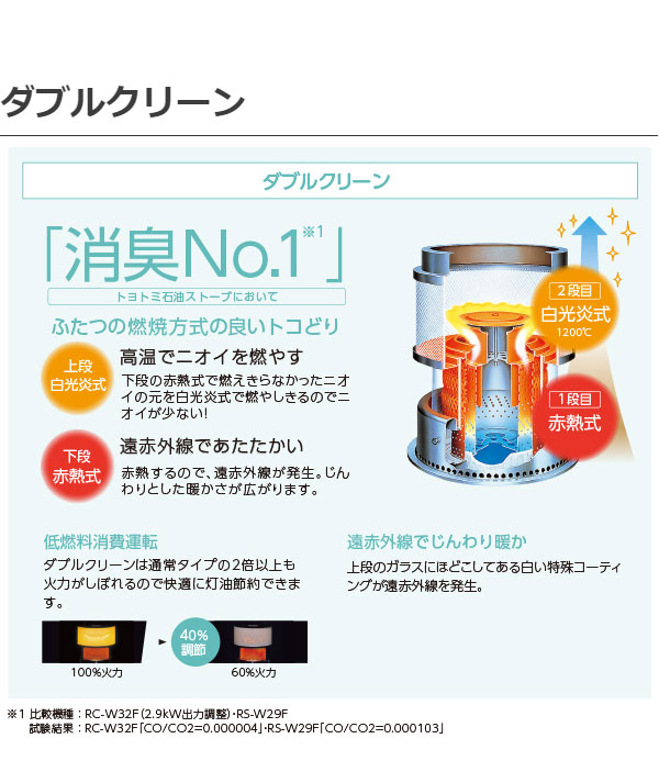 楽天市場】トヨトミ 反射式石油ストーブ RC-W36M-B ブラック TOYOTOMI