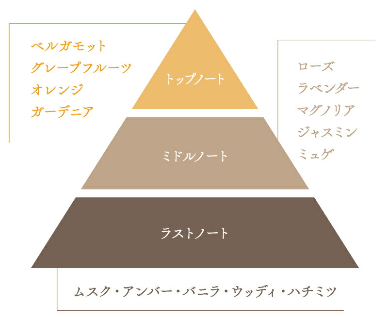 楽天市場】ReEMOTION ハニースイート シャンプー300mL トリートメント