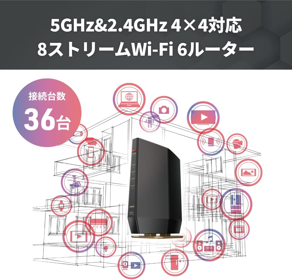 楽天市場】バッファロー WiFi 無線LAN Wi-Fi 6 11ax/ac AX6000 4803+