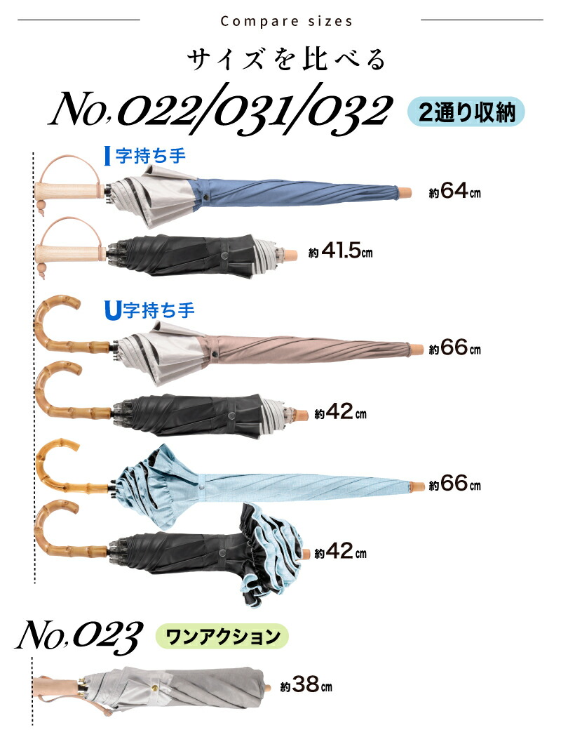楽天市場】【さらに100円クーポンで3280円〜 高評価4.45 開いたら−33