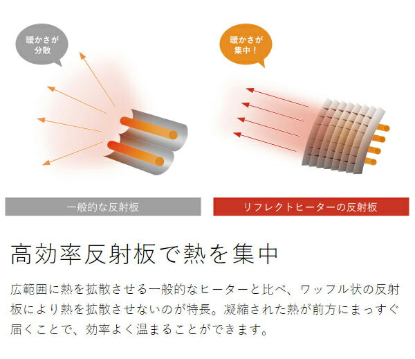 楽天市場】【2大特典付き】ヒーター 足元 オフィス 足元ヒーター 電気