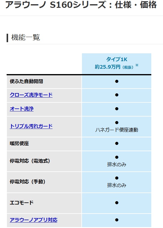 楽天市場】【住設カタログ正規品です！XCH1601WSK】Panasonic