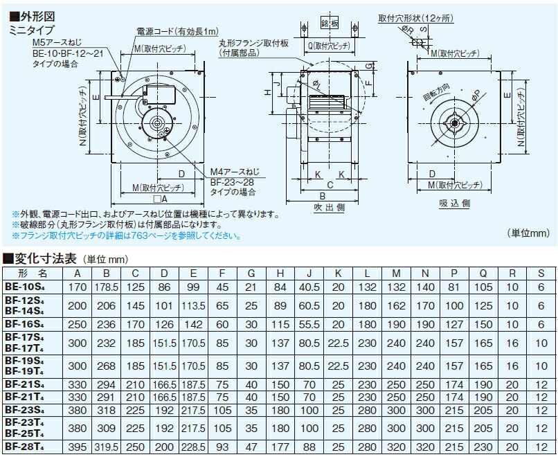 楽天市場】三菱 片吸込形シロッコファン 3相200V BF-21T5 : スイスイマート