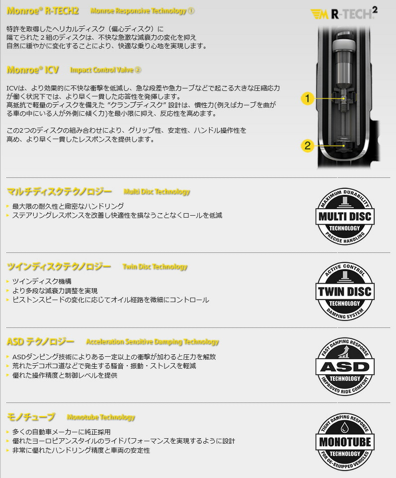 楽天市場】OEスペクトラム エブリイバン DA17V ショックアブソーバー1