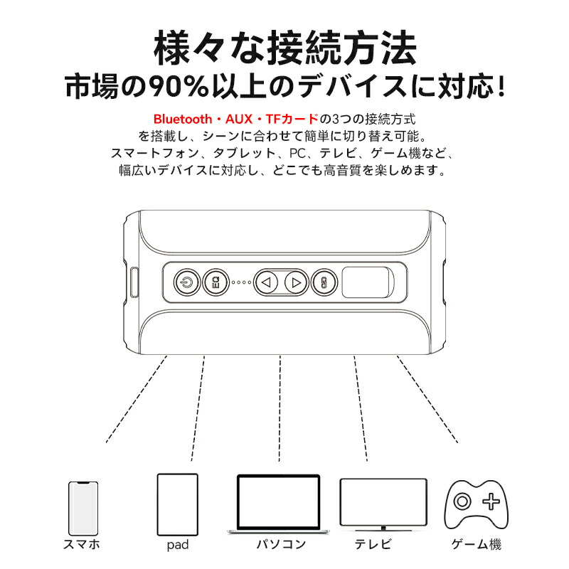 楽天市場】Ortizan X8 スピーカー Bluetooth ワイヤレススピーカー