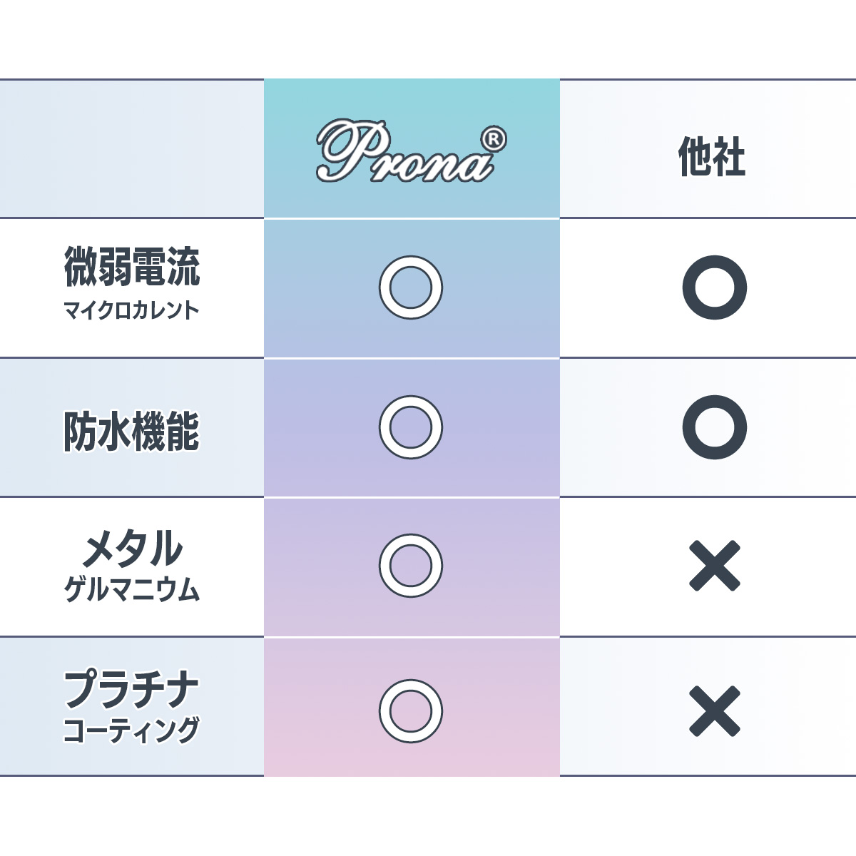 楽天市場】まとめ買い大歓迎！【在庫限定】フェイスケア ローラー