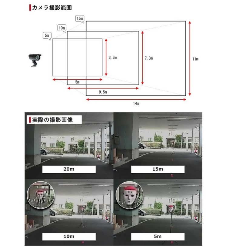 楽天市場】エルパ(ELPA) 増設用 ワイヤレス 防犯カメラ CMS-C71 / CMS