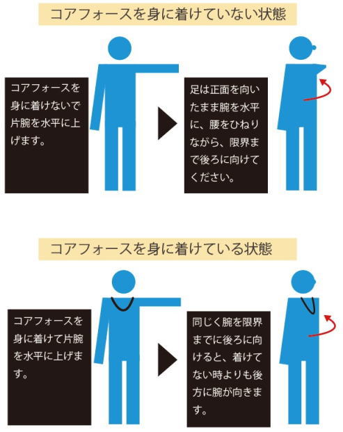 楽天市場】【楽天1位】新色 コアフォースループ ブラックスピネル 70cm