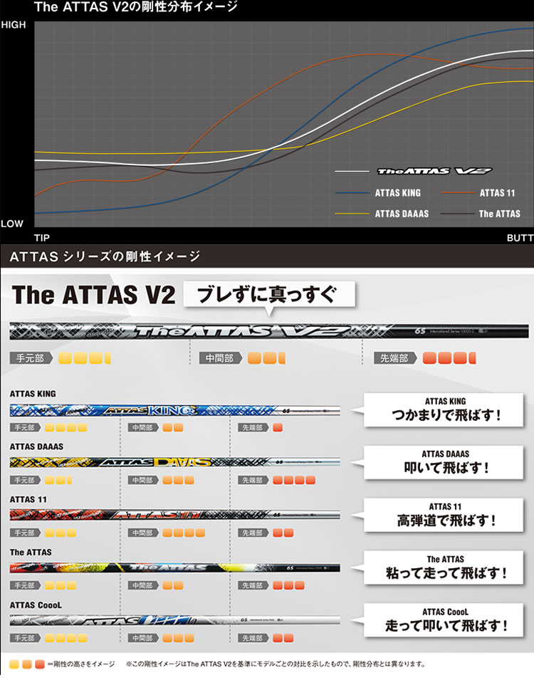 楽天市場】【スパイン調整有】 UST Mamiya マミヤ ジ・アッタス V2 The