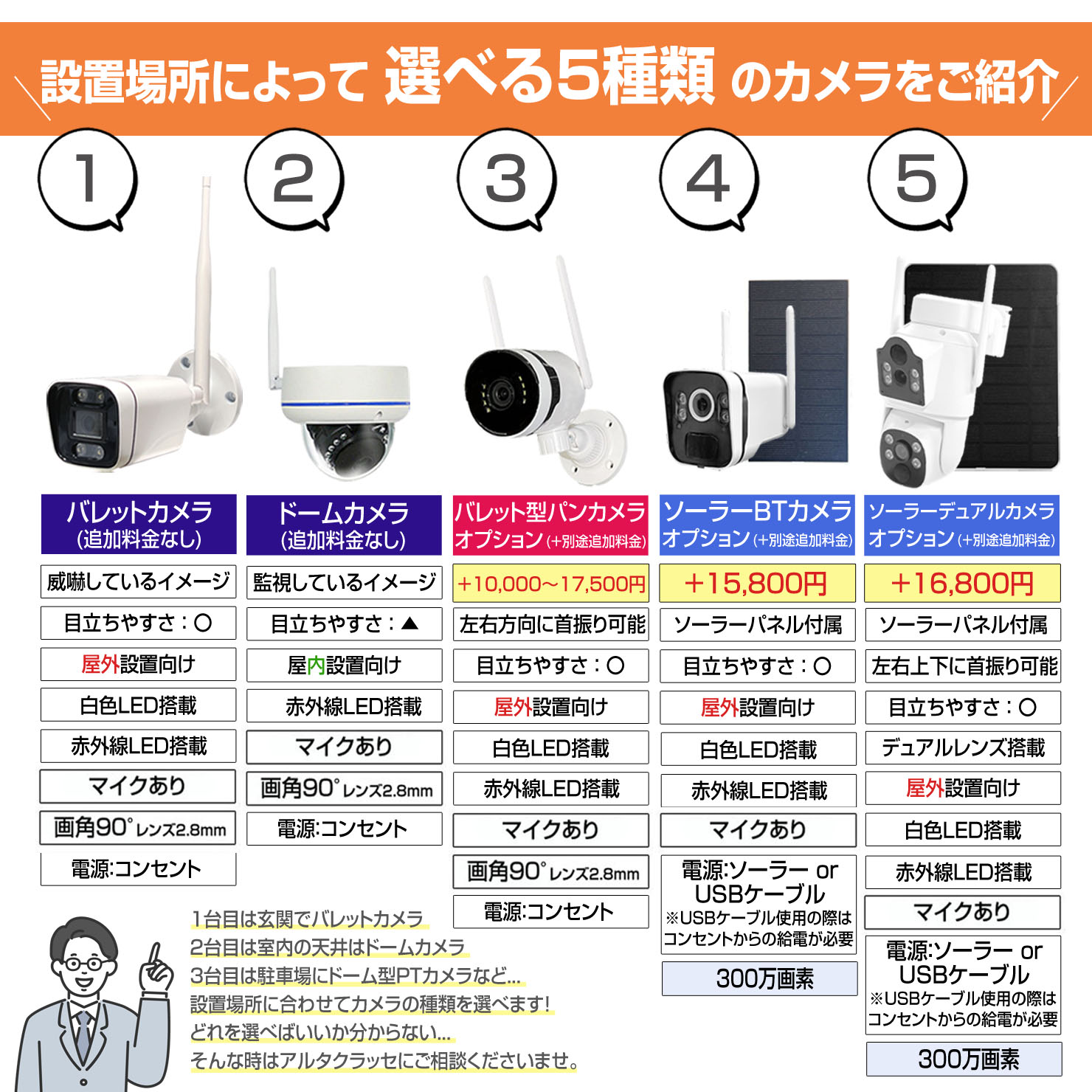 楽天市場】防犯 カメラ ワイヤレス 500万画素 屋外 録画機能付き 防水
