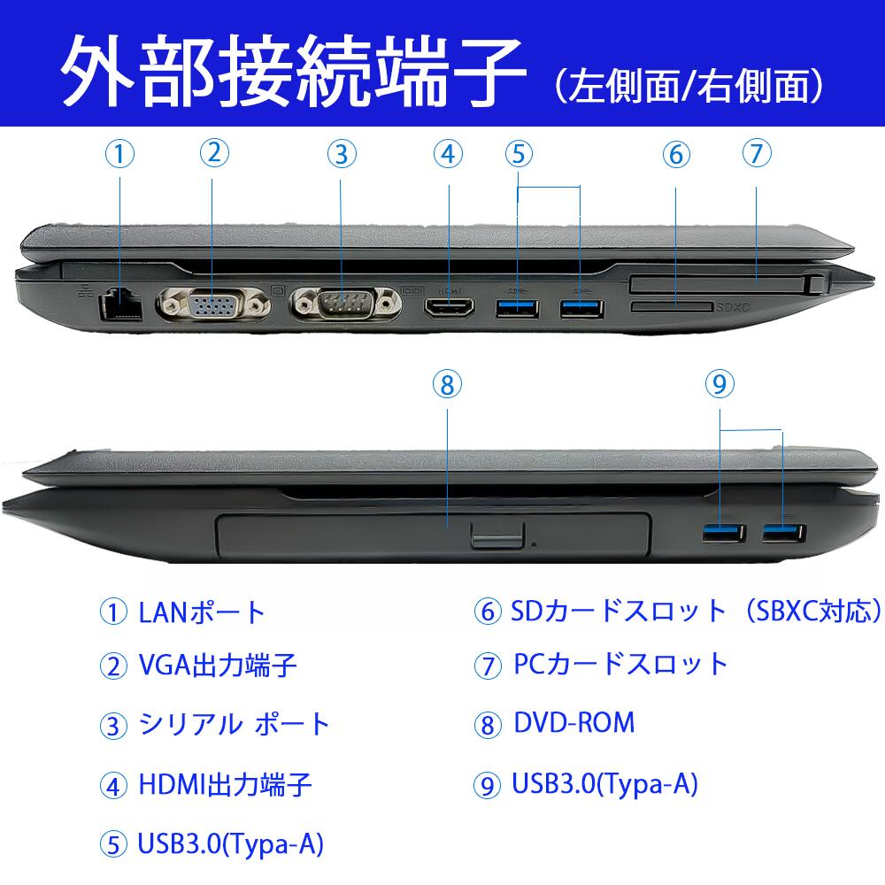 楽天市場】【最大3000円OFF】NEC VersaPro VA-M 第4世代 Core i3
