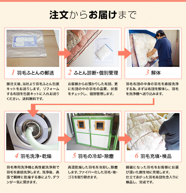 楽天市場】【往復送料無料】羽毛布団リフォーム・打ち直し（プレミアム