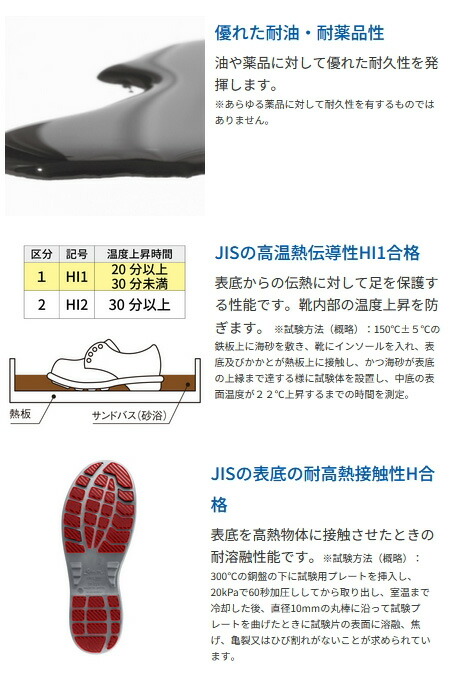 楽天市場】シモン安全靴 SF33C付樹脂甲プロD-1 【23.5〜28.0cm】 足の