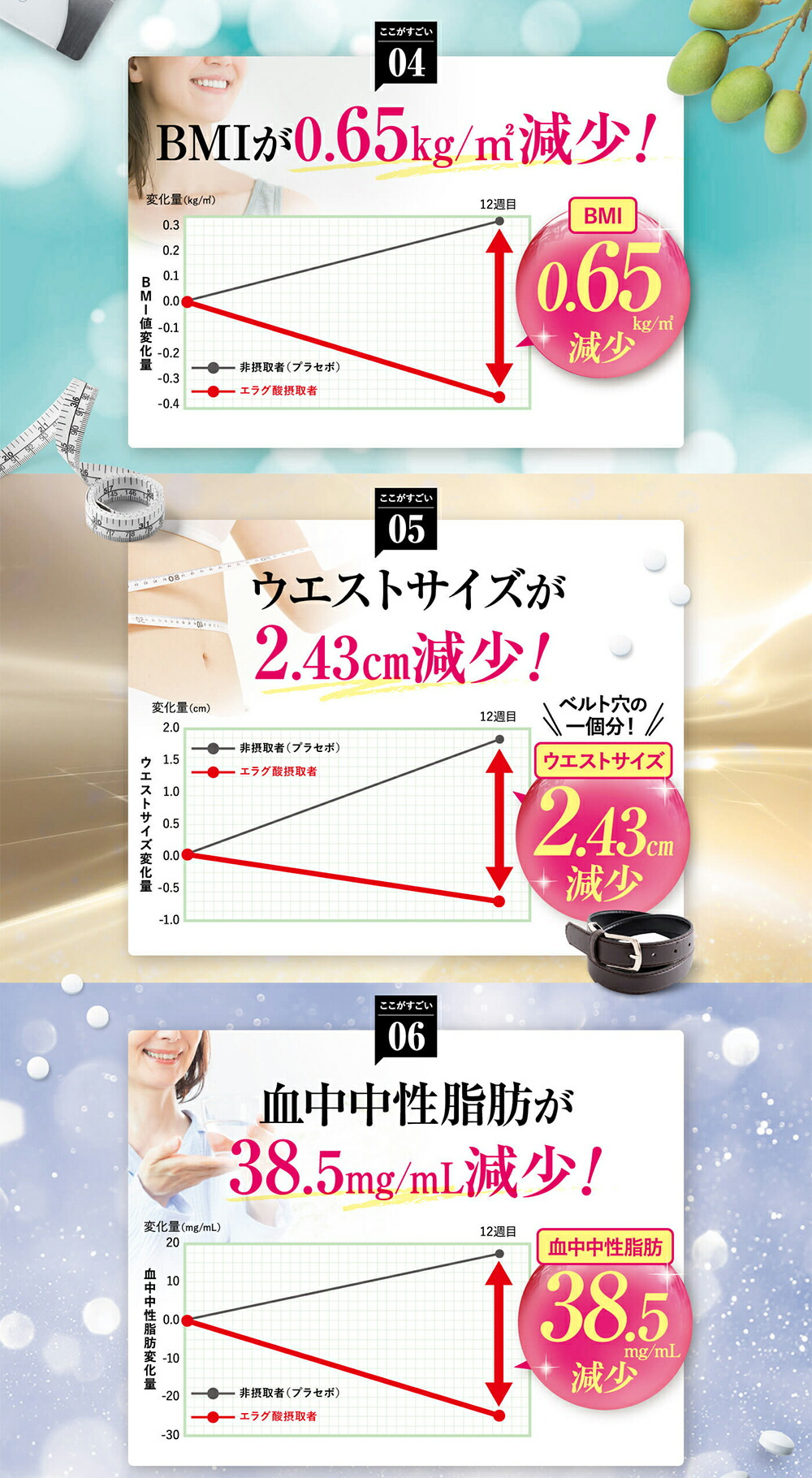 楽天市場】【公式】3袋セット シボローカ 体重 体脂肪 減少サポート