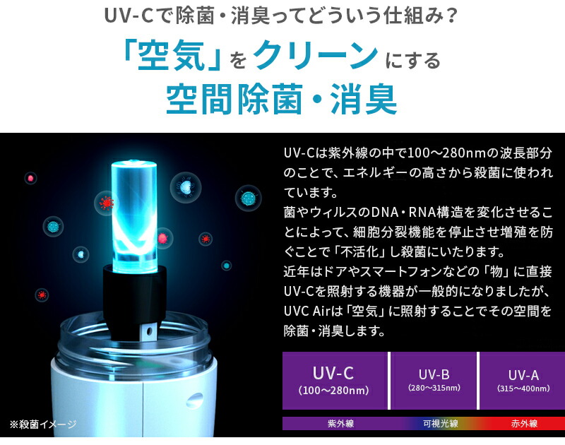 楽天市場】紫外線 除菌 消臭 空気清浄機 UV-C UVC Air ランプ 細菌