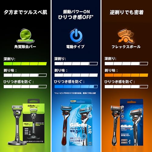 楽天市場】ジレットラボ Labs 髭剃り 替刃 12個 カミソリ 剃刀 メンズ