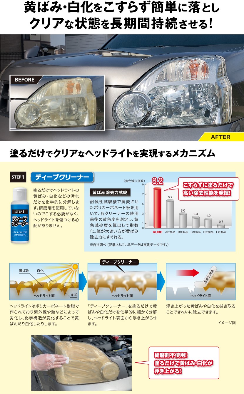 楽天市場】1196 KURE LOOX ルックス ヘッドライト クリア＆プロテクト