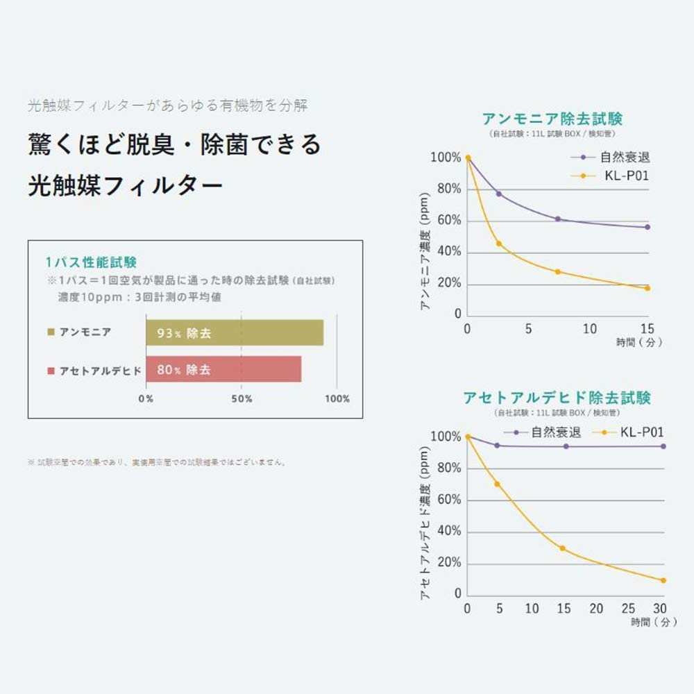 楽天市場】空間除菌脱臭機 携帯用 ウイルス対策 首 光触媒 パーソナル