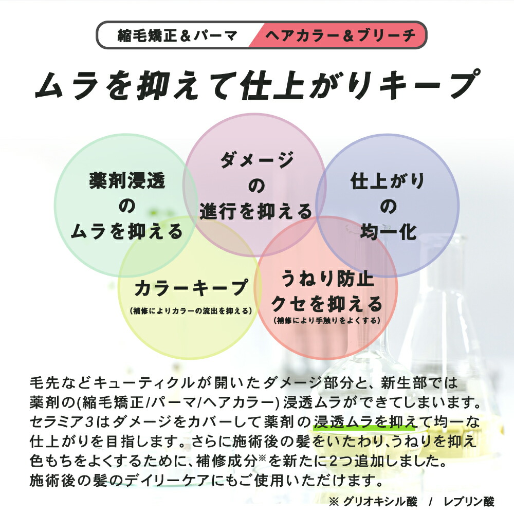 楽天市場】【クーポン配布中】 縮毛矯正 スターターセット 基本セット