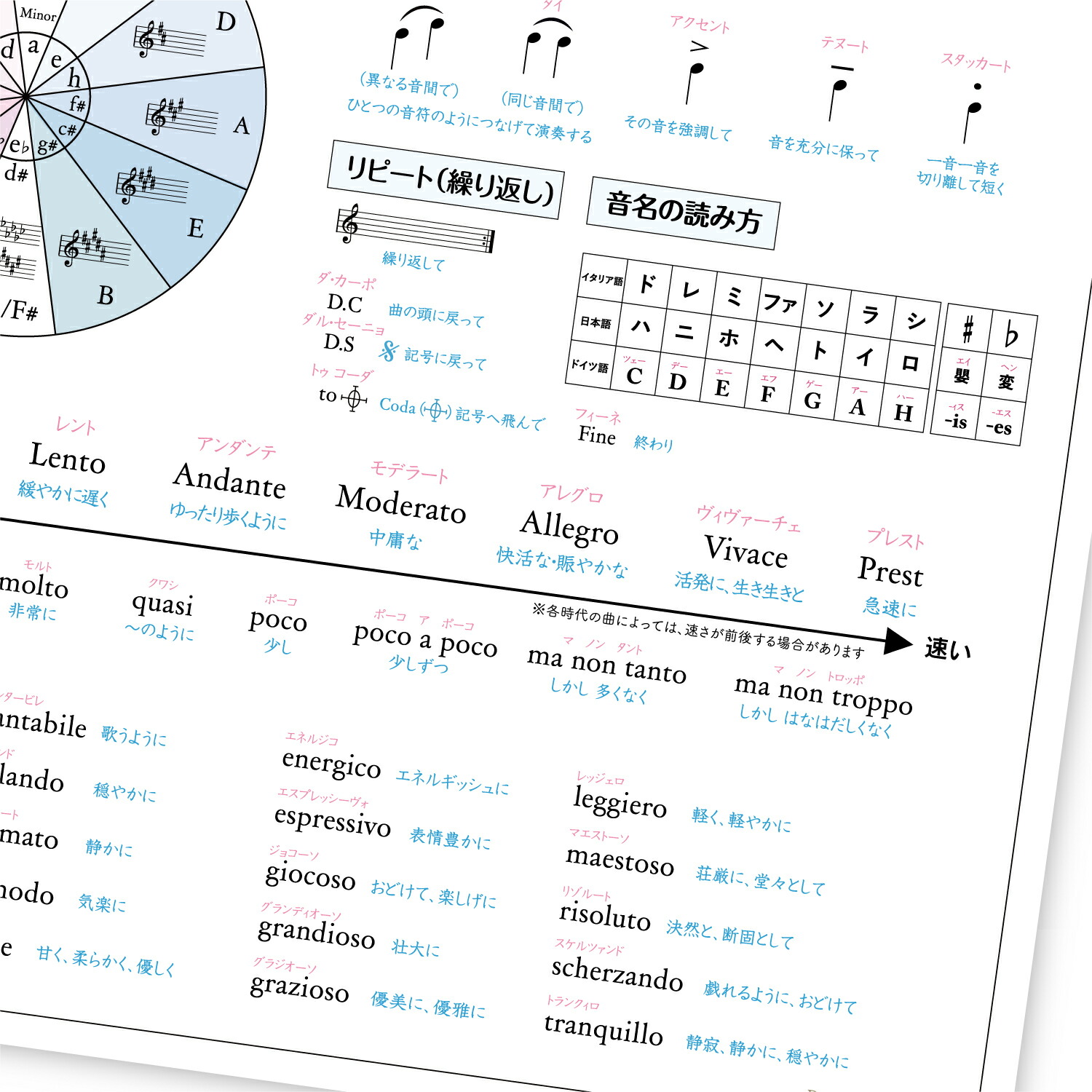 楽天市場】インテリアに映える 音楽用語ポスター A2サイズ 室内用