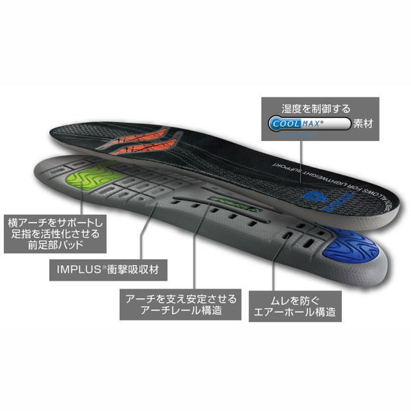 楽天市場】Mueller ミューラー テーピング ティアライトテープ 76mm