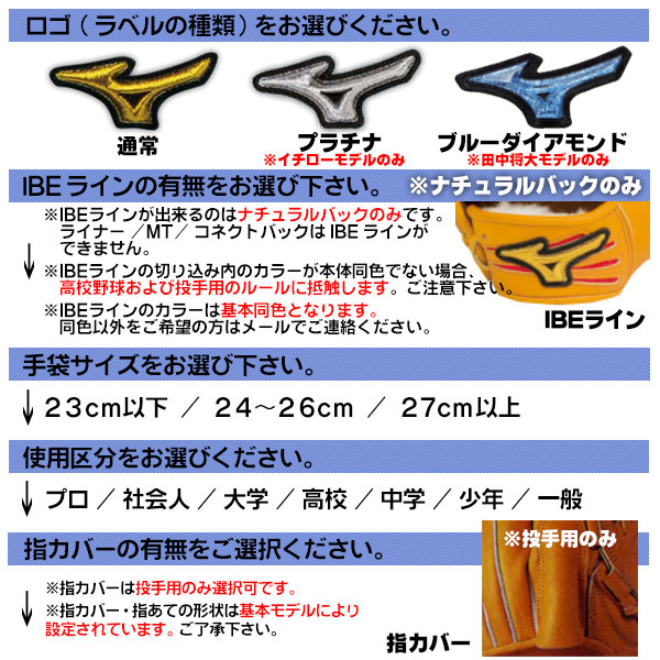 楽天市場】ミズノプロ オーダーグラブ 軟式グローブ 軟式用 田口麗斗