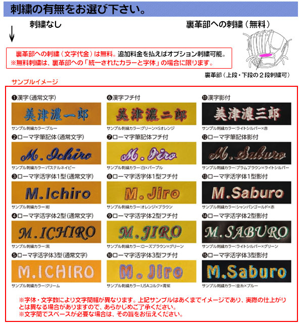 楽天市場】ミズノプロ オーダーグラブ 軟式グローブ 基本モデル 藤岡裕