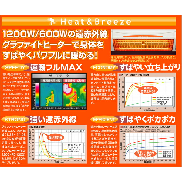 楽天市場】高須産業 涼風 暖房機 ヒーター 脱衣所 洗面所 トイレ 小