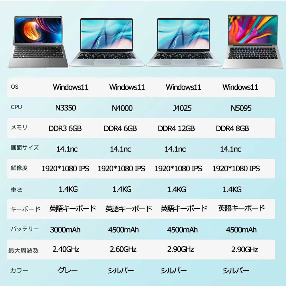 楽天市場】パソコン ノートパソコン office付き 第10世代 CPU 14.1 型