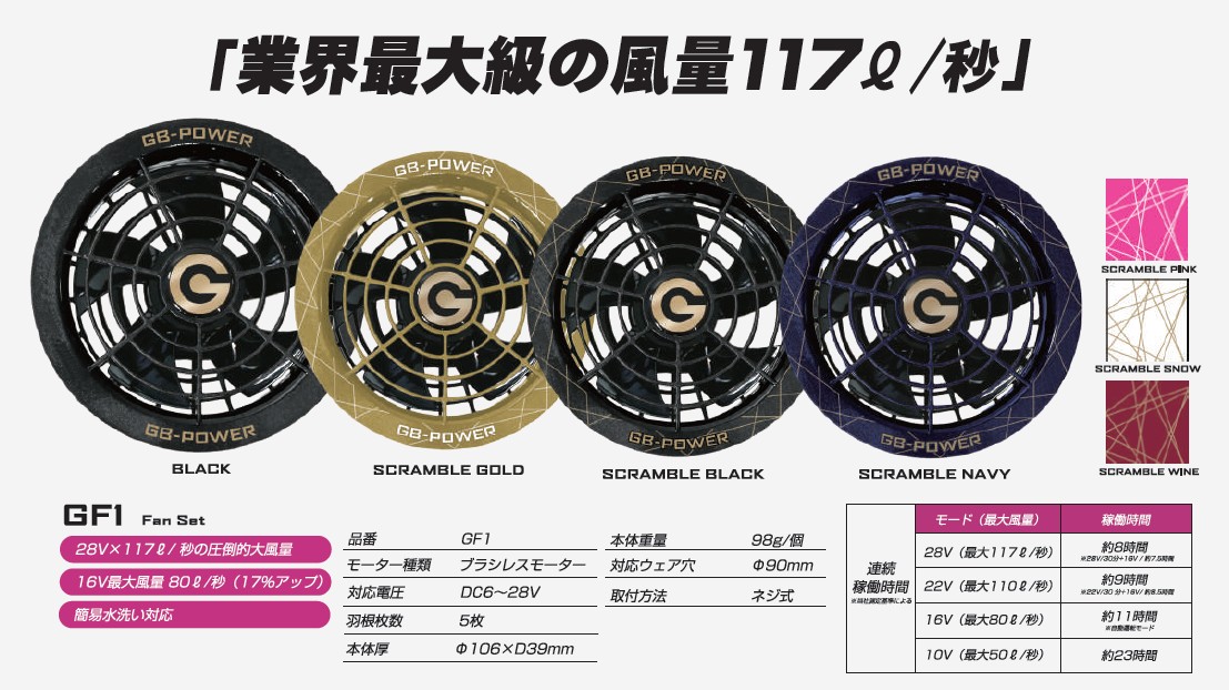 楽天市場 | 高橋本社 楽天市場店 - 長信ジャパン 空調ウエア用 ファン