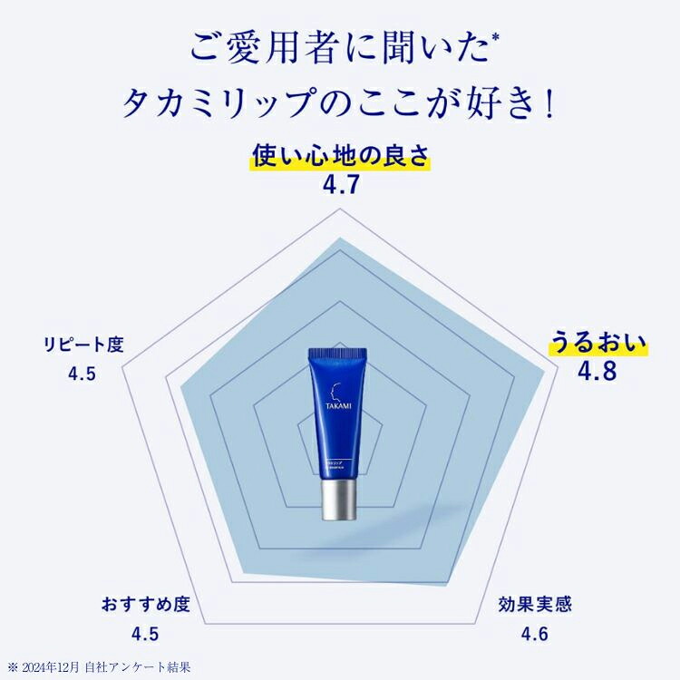 楽天市場】タカミリップ 唇用美容液 7g 縦じわ くすみ 皮むけ TAKAMI