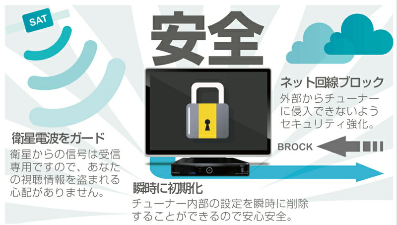 楽天市場】【リッパケージ品】【送料無料】サテラ2 | satella2 無料