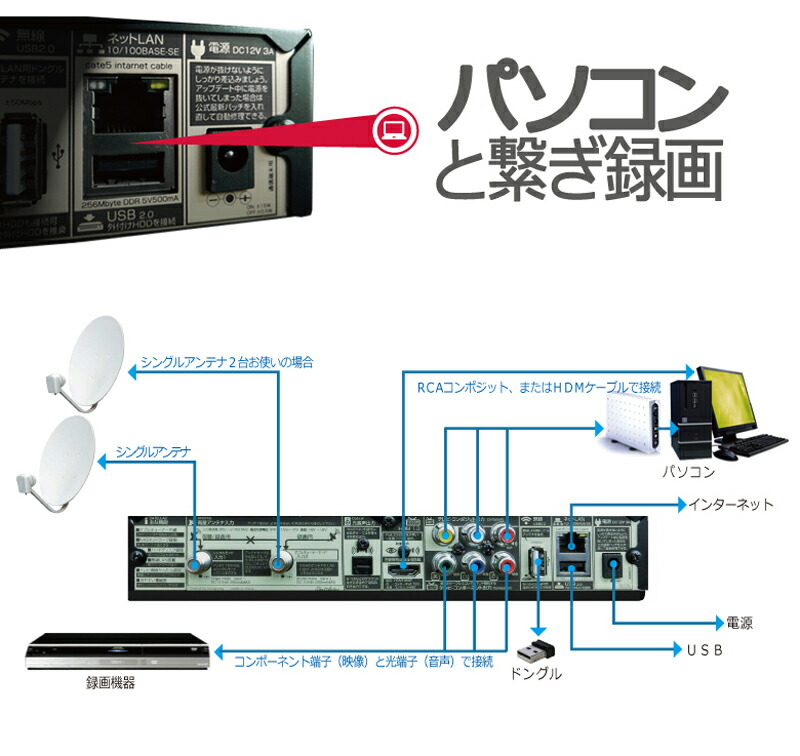 楽天市場】【ドングル無し リッパケージ品】 送料無料 サテラ2