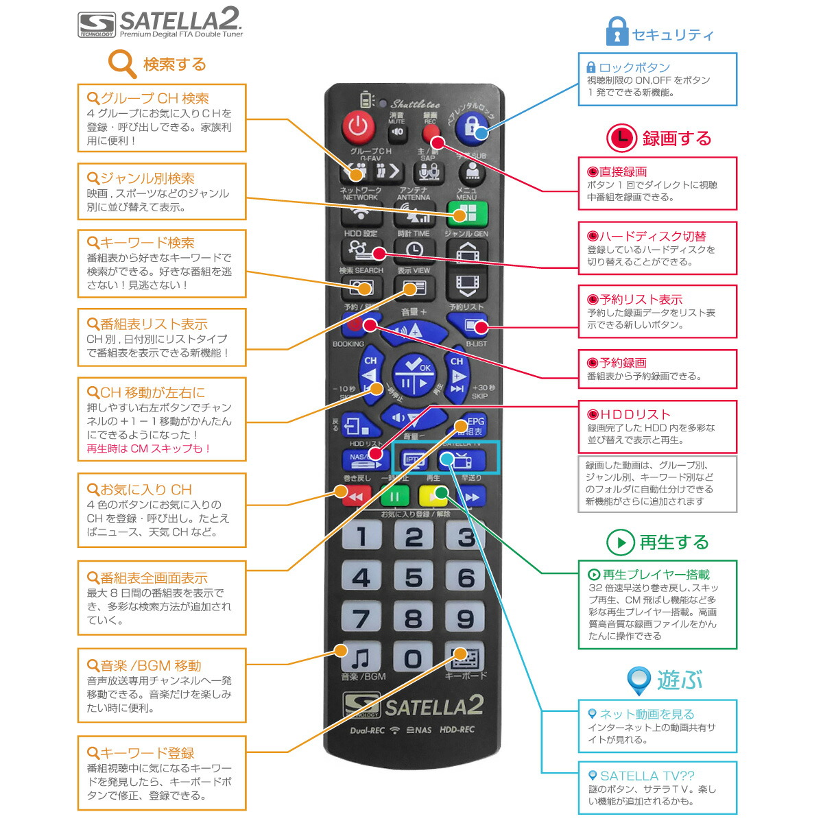 楽天市場】【ドングル無し仕様】サテラ2｜台数限定｜satella2 HD対応