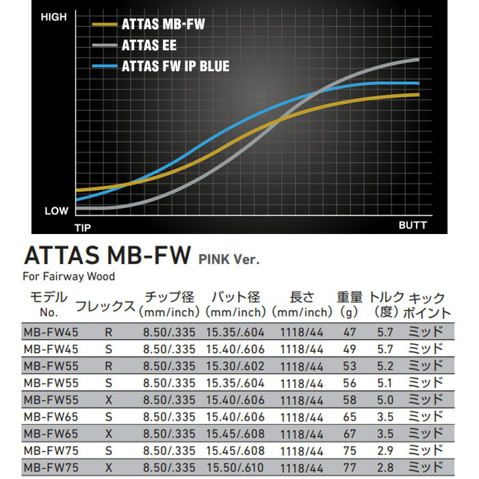 楽天市場】【2/27〜エントリーで全品P3倍】【数量限定カラー】UST