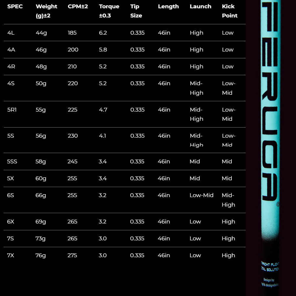 楽天市場】タイトリストFW用OEMスリーブ付シャフト フェルガ Feruga