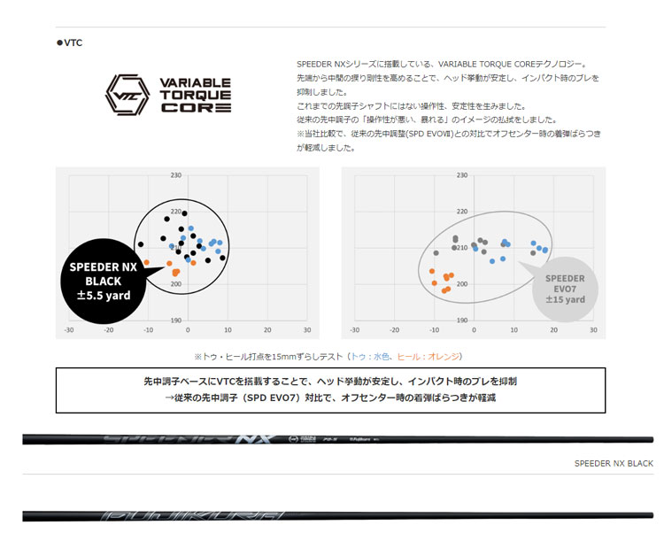楽天市場】【クーポン付き】【単体購入不可】【工賃無料】フジクラ